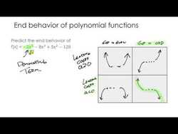 End Behavior of Polynomial Functions Instructional Video