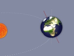 La rotación y revolución de la tierra: video de evaluación Instructional Video