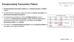 Design Microservices Architecture with Patterns and Principles - Compensating Transaction Pattern Instructional Video