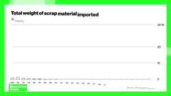 How China Made - and Broke - Global Recycling News Clip