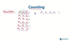 Data Science and Machine Learning (Theory and Projects) A to Z - Mathematical Derivations for Math Lovers (Optional): Permutations Instructional Video