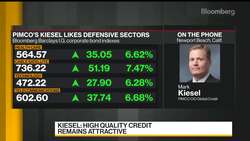 Pimco Favors High-Quality U.S. Corporate Bonds: Kiesel News Clip