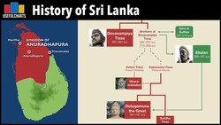 Complete History of Sri Lanka Instructional Video