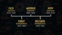 Ancient Egypt | 5 MINUTES Instructional Video