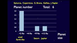 TED: How we found hundreds of potential Earth-like planets | Dimitar Sasselov Instructional Video