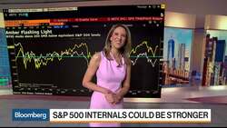 Record Highs Ahead for S&P 500 and E-Mini Futures, BofA Merrill's Suttmeier Says News Clip