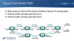 Cisco CCNA 200-301: The Complete Guide to Getting Certified - Equal Cost Multi Path Instructional Video