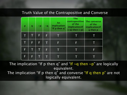Contrapositive and Converse of a Statement Instructional Video