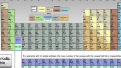 Atoms and Elements: Defining Terms Instructional Video
