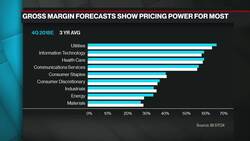Bloomberg Intelligence's 'Equity Market Minute' 2/20/2019 News Clip