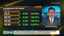 Evergrande Unit's Holders Yet to Receive Coupon Payments News Clip