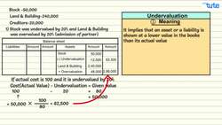 Undervaluation & Overvaluation Concept Instructional Video