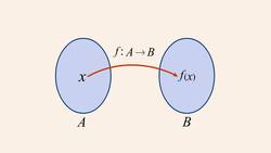 Algebra 15 - Functions Instructional Video