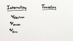 Quantum SHAPE-SHIFTING: Neutrino Oscillations Instructional Video