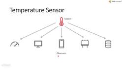 Behavioral Design Patterns in C++ - Sensor - I Instructional Video