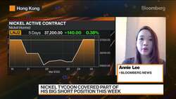 LME Bans Orders Outside Daily Price Limits News Clip