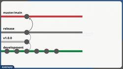 Git and GitHub Masterclass - Fast track your Journey to Git! - Understanding Git Tags Instructional Video
