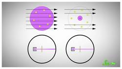 This Is Not What an Atom Looks Like Instructional Video