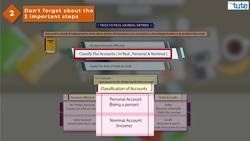 Mistakes to Avoid in Journal Entries Instructional Video