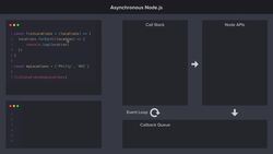 Call Stack, Callback Queue, and Event Loop Instructional Video