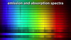 Classification of Stars: Spectral Analysis and the H-R Diagram Instructional Video