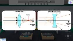 Understanding Concave and Convex Lenses through Simulation Instructional Video