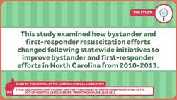 Basic and Advanced Life Support; One Helps. The Other, Not So Much. Instructional Video