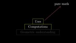 Essence of Linear Algebra: Preview Instructional Video