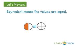 Creating Equivalent Fractions through Multiplication and Area Models Instructional Video