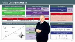 Introduction to Quantities and Equations in Motion Instructional Video