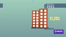 Millennials Are Buying Homes In Much Tougher Market Than Their Parents News Clip