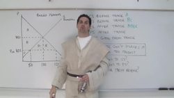 Supply and Demand with International Trade- Micro Topic 2.9 Instructional Video