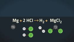 State Symbols in Chemical Equations Instructional Video