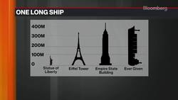 International Chamber of Shipping Secretary General on Suez Canal Stall News Clip