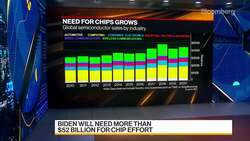 Susquehanna Financial Group: Chips Manufacturing Won't Be Resolved by Throwing Capital On It News Clip