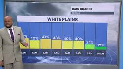 Mix of sun and clouds with low humidity for Friday in the Hudson Valley Instructional Video