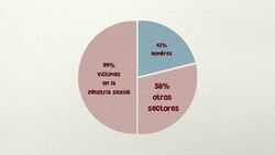 ¿Aún existen los esclavos? – CRSMNT 206 Instructional Video