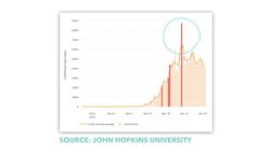 Coronavirus: Which Countries Have Successfully Flattened the Curve - TLDR News. Instructional Video