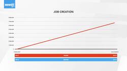 President Trump Promised More Jobs. Has He Delivered? News Clip