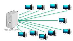 The Absolute Beginners Guide to Cyber Security 2023 - Part 1 - DoS and DDoS Instructional Video