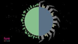 BIOLOGY - Environment - What is organic farming Instructional Video