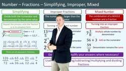 Introduction to Simplifying Fractions and Converting Mixed Numbers and Improper Fractions Instructional Video