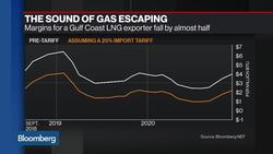 BNEF Brief: China Flags 25 Percent Tariff on U.S. LNG News Clip