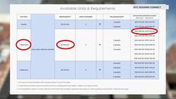 Residents concerned about high-income requirements, rent prices of affordable housing lotteries in the Bronx Instructional Video