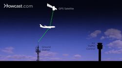 ADS-B & NextGen Are Revolutionizing Aviation Instructional Video