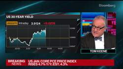 Fed's Preferred Inflation Gauges Rose in January News Clip