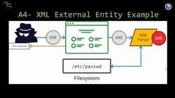 XML External Entity Instructional Video