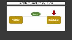 Problem and Resolution Instructional Video