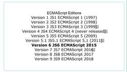 Modern Web Design with HTML5, CSS3, and JavaScript - Writing Code with JavaScript Instructional Video