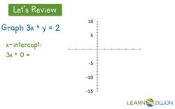 Approximating Solutions to Systems of Equations by Graphing Instructional Video